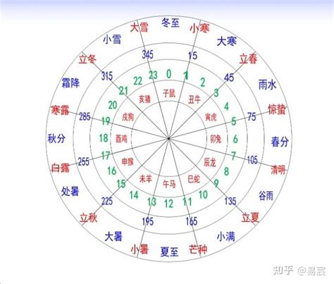 十二地址|十二天干地支对照表 十天干和十二地支详解